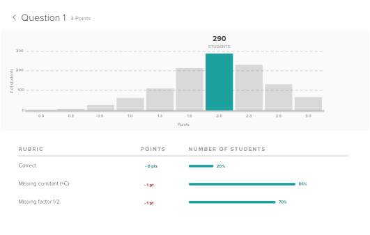 Tag questions with learning concepts, and view student or class-level performance by objective.